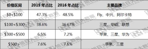 小米惨遭俄罗斯海关“封杀” 国产手机在俄市场有望重复印度