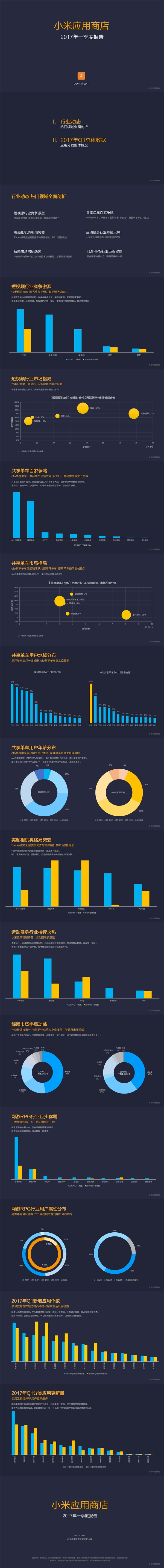 小米应用商店2017年一季度报告：这些App最火
