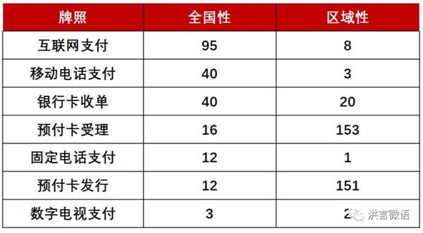 支付宝被罚 第三方支付究竟犯过什么错？