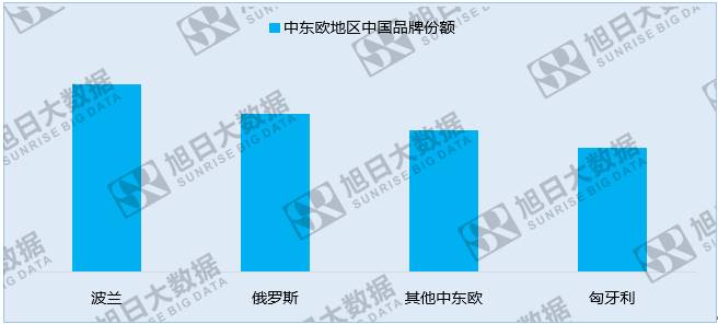 中国手机品牌崛起之系列一：中国品牌厂商的世界版图