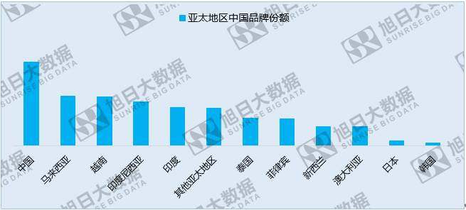 中国手机品牌崛起之系列一：中国品牌厂商的世界版图