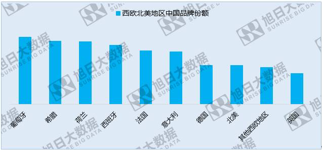 中国手机品牌崛起之系列一：中国品牌厂商的世界版图