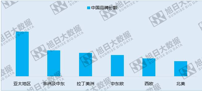 中国手机品牌崛起之系列一：中国品牌厂商的世界版图