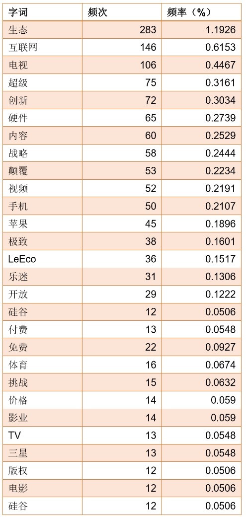 分析贾跃亭的13封内部信，我们发现了这些秘密