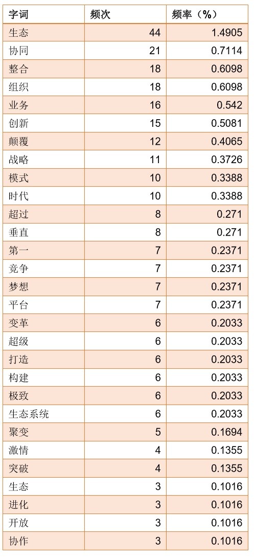 分析贾跃亭的13封内部信，我们发现了这些秘密