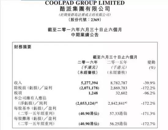 酷派解约300名应届生，HR称“到了生死存亡的境地”