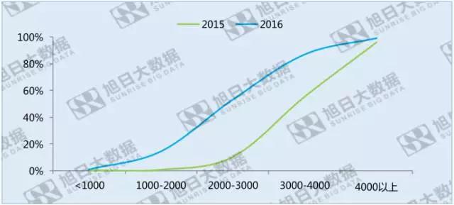 指纹识别渗透率度过甜蜜期之后,成长空间在哪里?