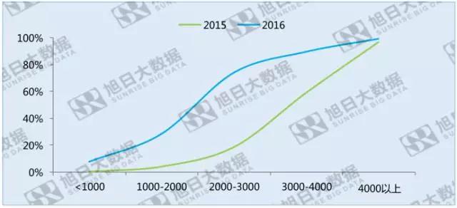 指纹识别渗透率度过甜蜜期之后,成长空间在哪里?