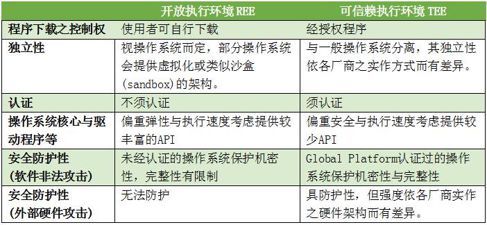 指纹芯片厂商打响“割据战” 安全依然是最大痛点