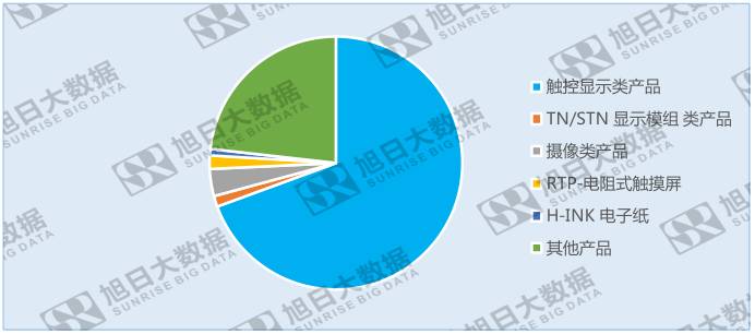 合力泰营业收入大涨受益于资本扩张？