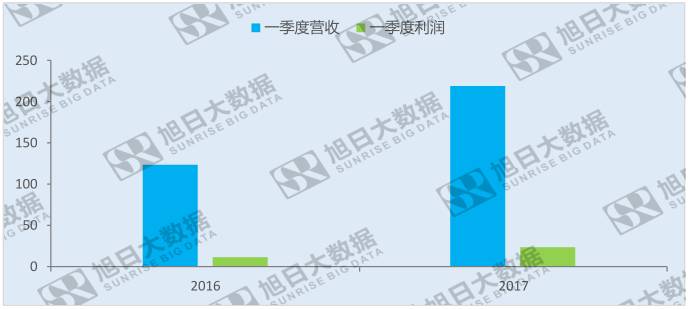 京东方:统筹布局面板行业,起航新未来