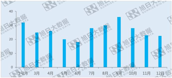 京东方:统筹布局面板行业,起航新未来