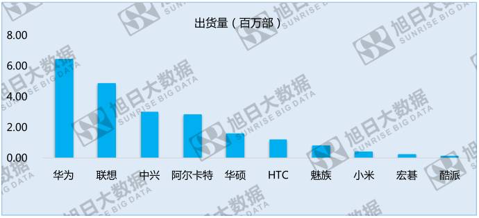 中国手机品牌崛起之系列三:中国品牌高速增长的中东欧地区