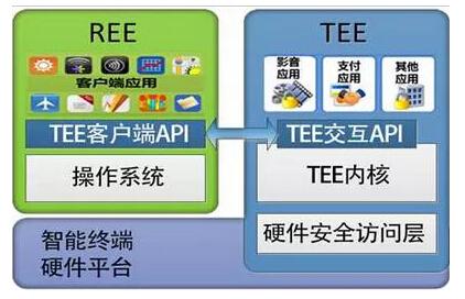 指纹芯片厂商打响“割据战” 安全依然是最大痛点