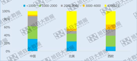 指纹手机在海外发达市场遇冷，如何突破僵局？