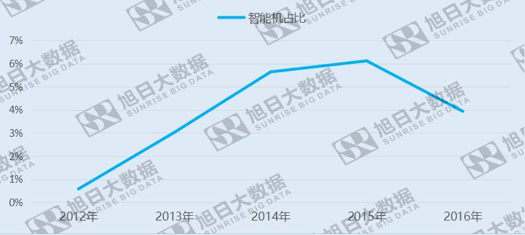 Micromax本土地位受挑战，拟进军中国市场获融资