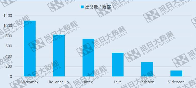 Micromax本土地位受挑战，拟进军中国市场获融资