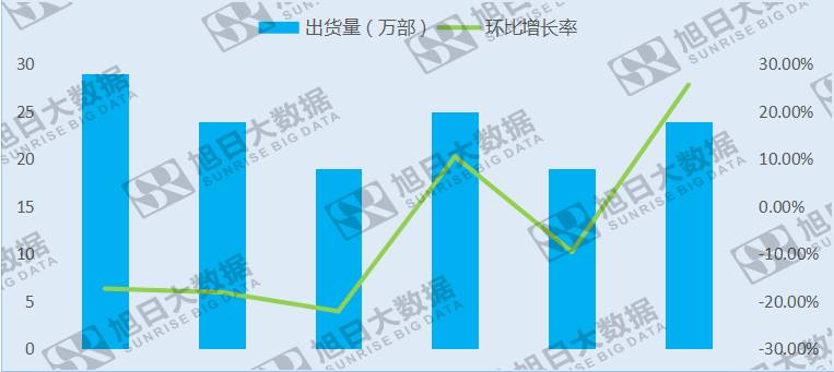 Micromax本土地位受挑战，拟进军中国市场获融资