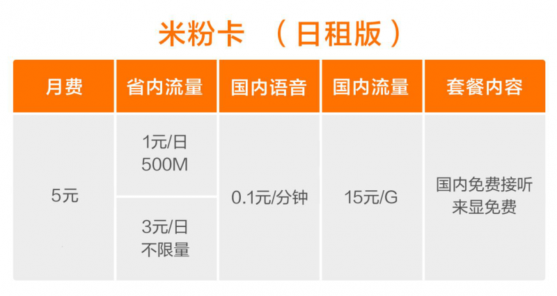 小米公布米粉卡套餐：不限流量仅3元/日