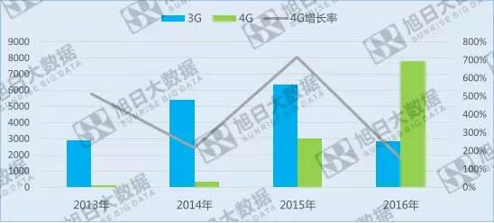 印度移动支付潜力巨大，也许是下一个“中国”