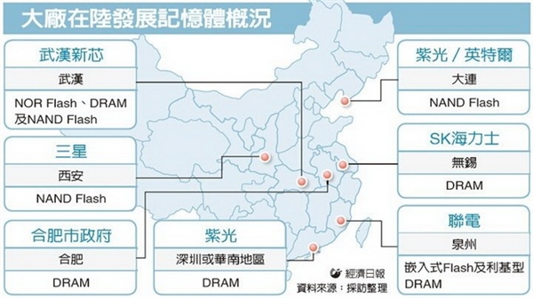 国产自主内存大突破：竞争厂商不淡定了