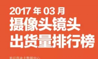 2017年03月摄像头镜头出货量排行榜