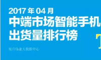 2017年4月中端市场智能手机出货量排行榜