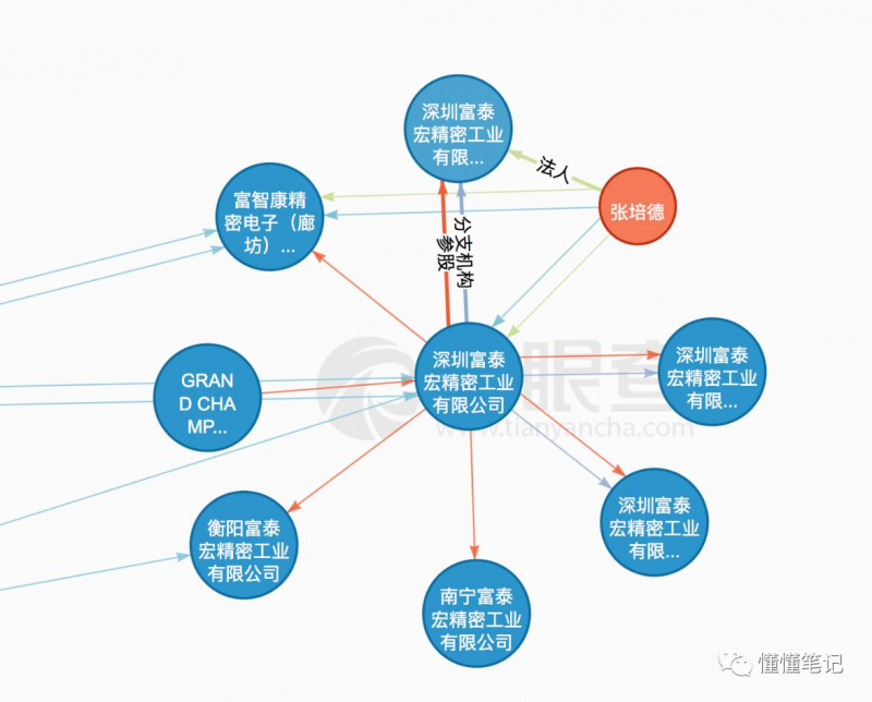 夏普和诺基亚背后 是富士康剑指三星的开撕大戏