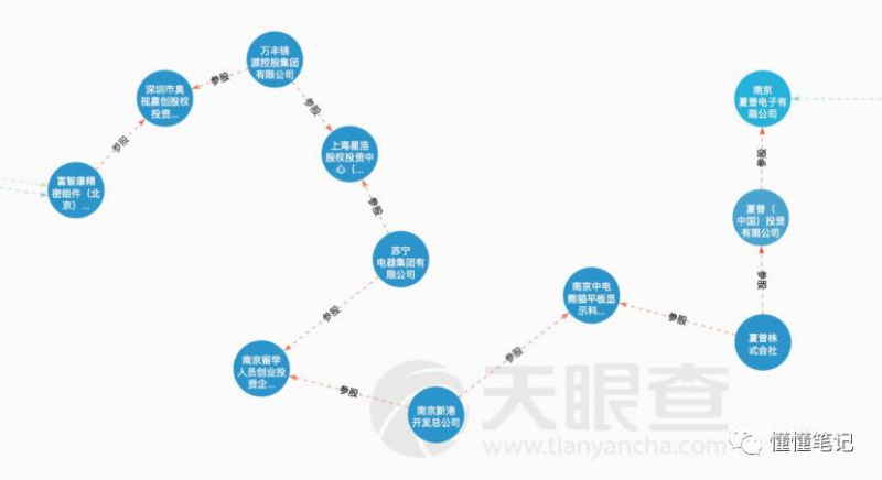 夏普和诺基亚背后 是富士康剑指三星的开撕大戏