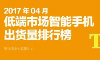 2017年4月低端市场智能手机出货量排行榜