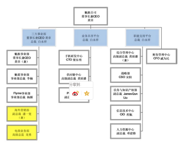 原华为高管杨柘确认出任魅族副总裁,魅族的高端梦能否照进现实?