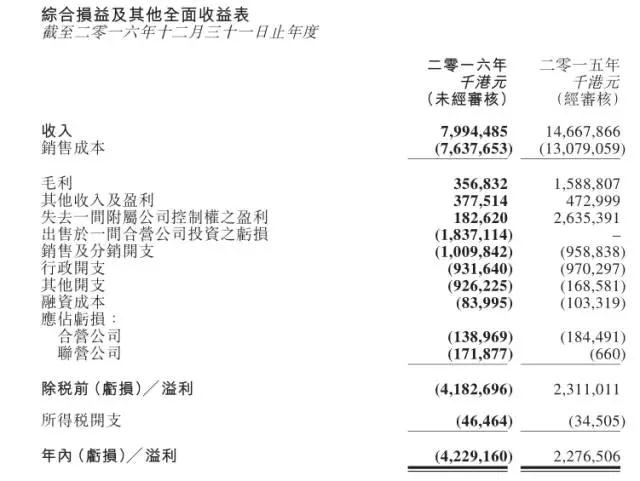 酷派去年亏损42亿 中小手机厂商如何生存？