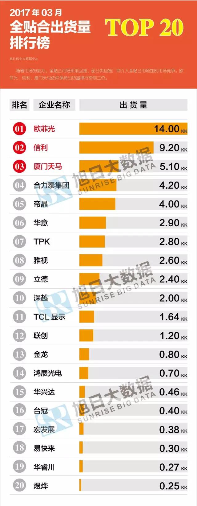 2017年03月全贴和出货量排行榜