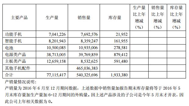 并购成转型/提升业绩重要手段 实达集团收购旭杭网络100%股权