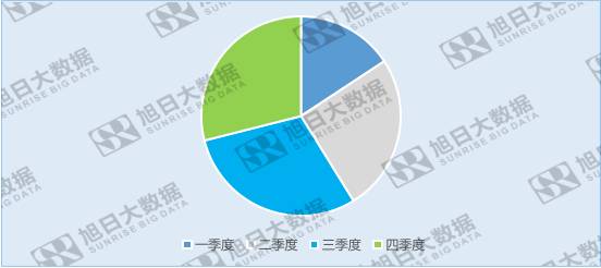 欧菲光受益于三大产业，布局新方向，未来可期