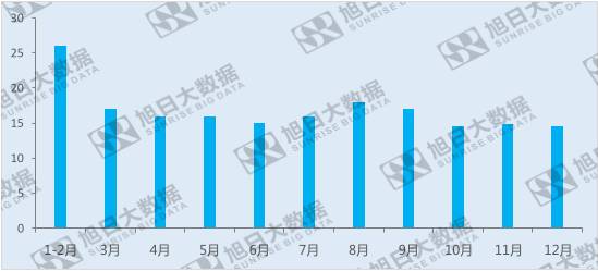 欧菲光受益于三大产业，布局新方向，未来可期