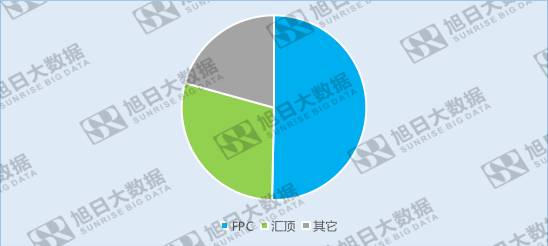 指纹芯片市场洗牌加剧，中小企业挖掘利基市场