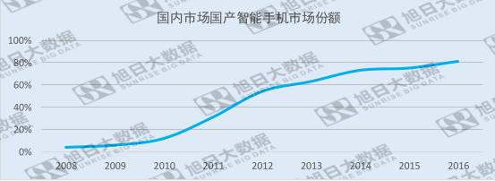 国产手机发展历程回顾，刚崛起就面临创新瓶颈！