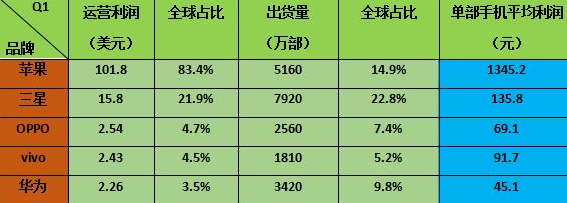 软件惹的祸 OPPO涉嫌不正当竞争被腾讯起诉