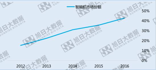 中国手机品牌崛起之系列五——份额最大的异域市场:非洲