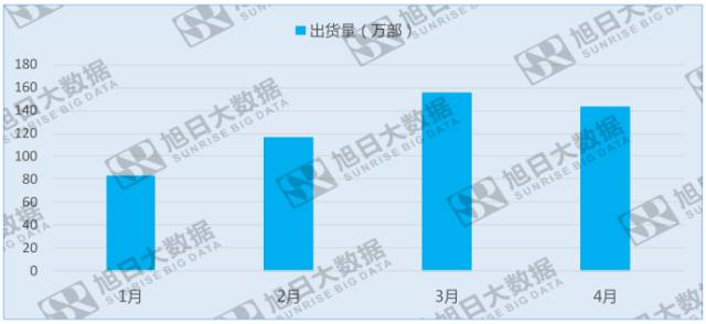 印度“小米之家”开业火爆，小米再融资以求未来发展