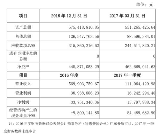 金龙机电11亿收购兴科电子 资本运作加速小型企业倒闭