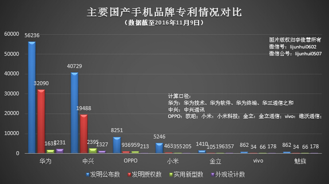 华为手机在英国被判“禁售” 因多项专利侵权