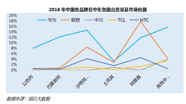 华为手机英国被禁售 国产手机难喻之痛