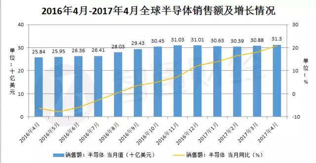 华虹与中芯国际运营对比