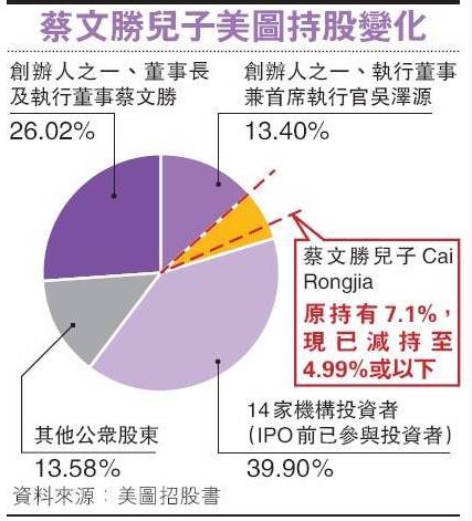 美图一度跌破发行价 从千亿市值到361亿用了3个月