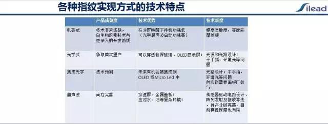 思立微赵天明：全面屏指纹技术路线