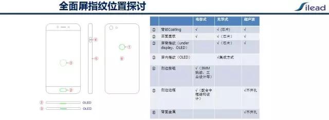 思立微赵天明：全面屏指纹技术路线