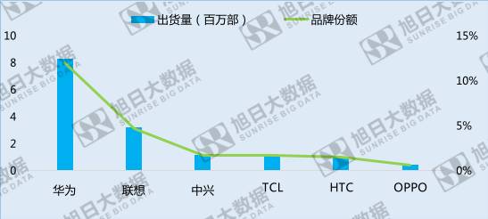 中国手机品牌崛起之系列六 —— 市场份额有待提升的中东