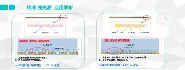 玲涛光电韩婷婷：线光源突破全面屏极限